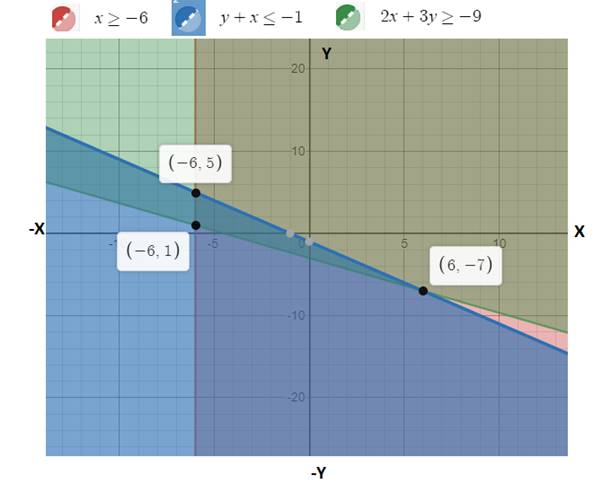 Glencoe Algebra 2 Student Edition C2014, Chapter 3.3, Problem 17PPS 