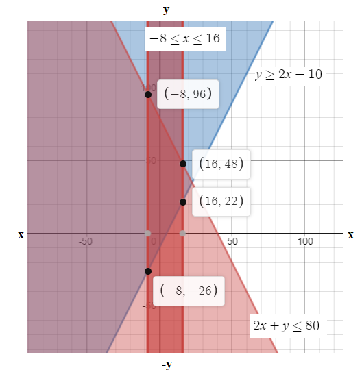 Glencoe Algebra 2 Student Edition C2014, Chapter 3.3, Problem 19PPS 