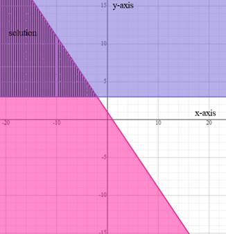 Glencoe Algebra 2 Student Edition C2014, Chapter 3.3, Problem 1E 