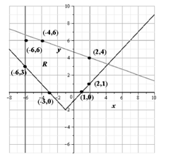Glencoe Algebra 2 Student Edition C2014, Chapter 3.3, Problem 22PPS 