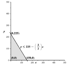 Glencoe Algebra 2 Student Edition C2014, Chapter 3.3, Problem 23PPS 