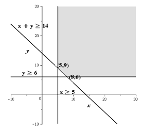 Glencoe Algebra 2 Student Edition C2014, Chapter 3.3, Problem 26PPS 