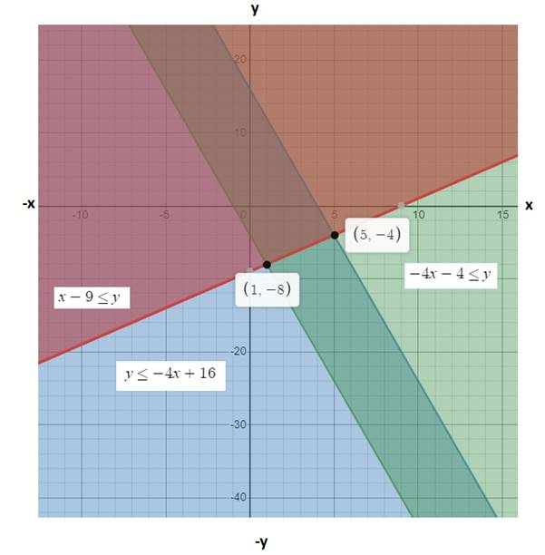 Glencoe Algebra 2 Student Edition C2014, Chapter 3.3, Problem 2BGP 