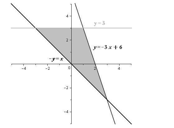 Glencoe Algebra 2 Student Edition C2014, Chapter 3.3, Problem 2CYU 