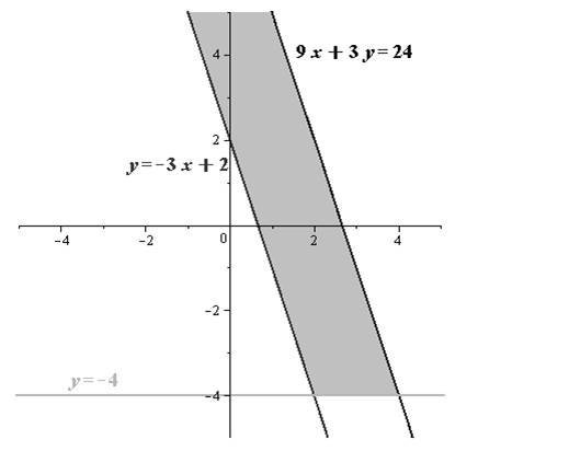 Glencoe Algebra 2 Student Edition C2014, Chapter 3.3, Problem 3CYU 