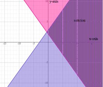 Glencoe Algebra 2 Student Edition C2014, Chapter 3.3, Problem 3E 