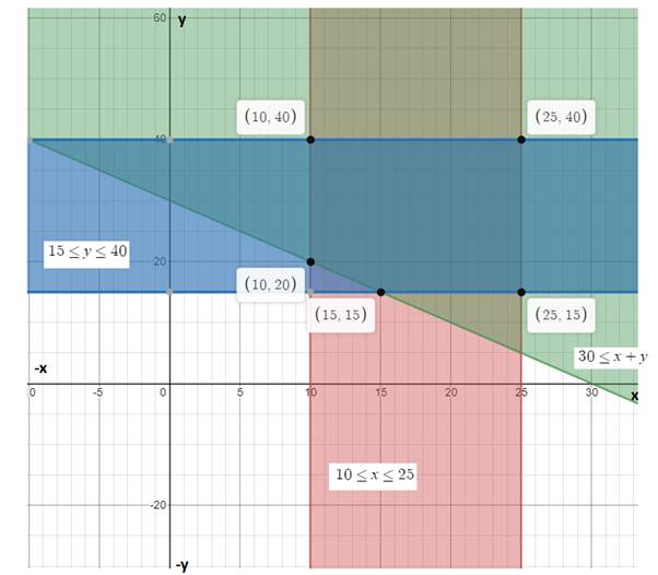 Glencoe Algebra 2 Student Edition C2014, Chapter 3.3, Problem 3GP 