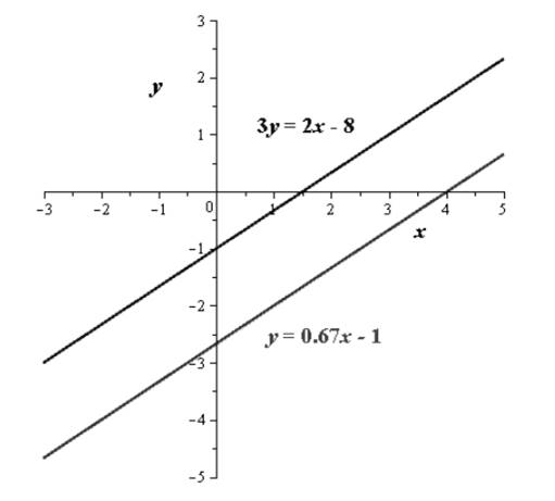 Glencoe Algebra 2 Student Edition C2014, Chapter 3.3, Problem 40SR 