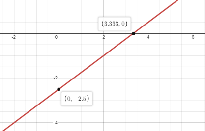 Glencoe Algebra 2 Student Edition C2014, Chapter 3.3, Problem 46SR 