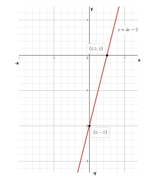 Glencoe Algebra 2 Student Edition C2014, Chapter 3.3, Problem 49SR 