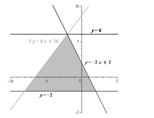 Glencoe Algebra 2 Student Edition C2014, Chapter 3.3, Problem 4CYU 