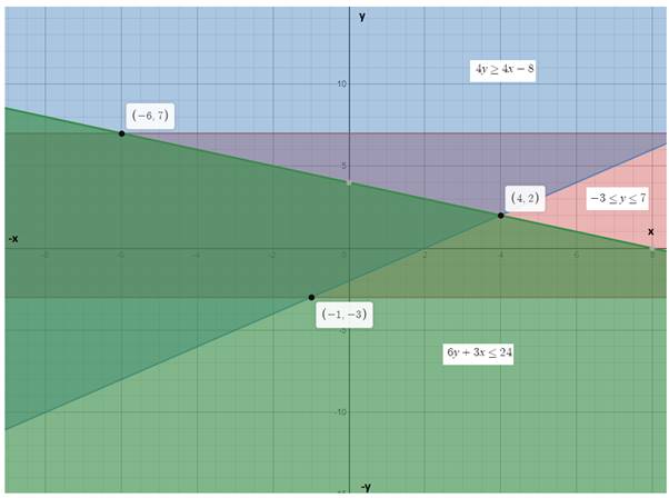 Glencoe Algebra 2 Student Edition C2014, Chapter 3.3, Problem 5CYU 