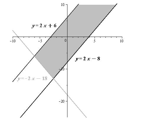 Glencoe Algebra 2 Student Edition C2014, Chapter 3.3, Problem 6CYU 