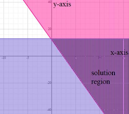 Glencoe Algebra 2 Student Edition C2014, Chapter 3.3, Problem 6E 