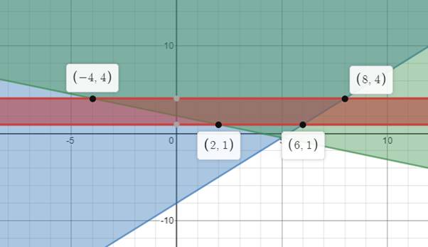 Glencoe Algebra 2 Student Edition C2014, Chapter 3.3, Problem 8PPS 