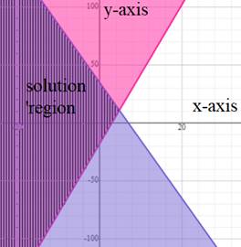 Glencoe Algebra 2 Student Edition C2014, Chapter 3.3, Problem 9E 