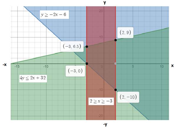 Glencoe Algebra 2 Student Edition C2014, Chapter 3.3, Problem 9PPS 