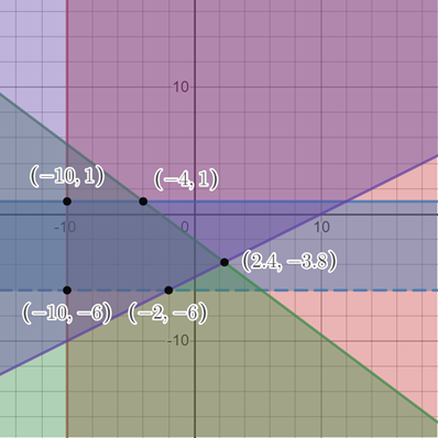 Glencoe Algebra 2 Student Edition C2014, Chapter 3.4, Problem 18E , additional homework tip  1