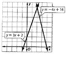 Glencoe Algebra 2 Student Edition C2014, Chapter 3.4, Problem 32STP 