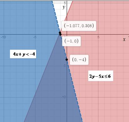 Glencoe Algebra 2 Student Edition C2014, Chapter 3.4, Problem 8E 