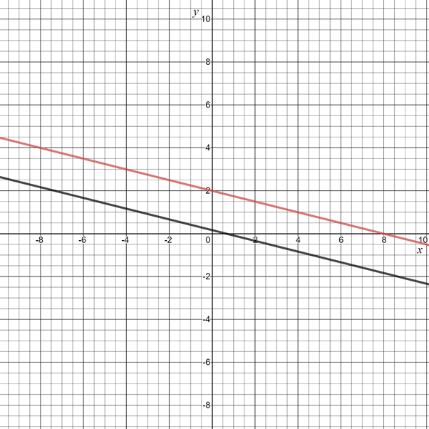 Glencoe Algebra 2 Student Edition C2014, Chapter 3.4, Problem 9E 