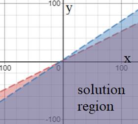 Glencoe Algebra 2 Student Edition C2014, Chapter 3.5, Problem 45SR 