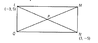 Glencoe Algebra 2 Student Edition C2014, Chapter 3.6, Problem 53STP 