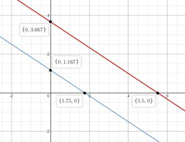 Glencoe Algebra 2 Student Edition C2014, Chapter 3.7, Problem 61HP 