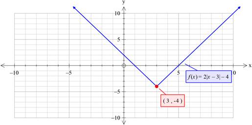Glencoe Algebra 2 Student Edition C2014, Chapter 3.7, Problem 70SR 