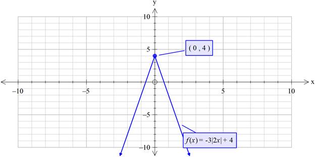 Glencoe Algebra 2 Student Edition C2014, Chapter 3.7, Problem 71SR 