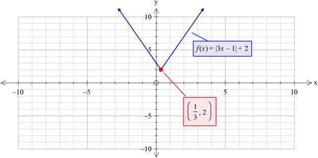 Glencoe Algebra 2 Student Edition C2014, Chapter 3.7, Problem 72SR 