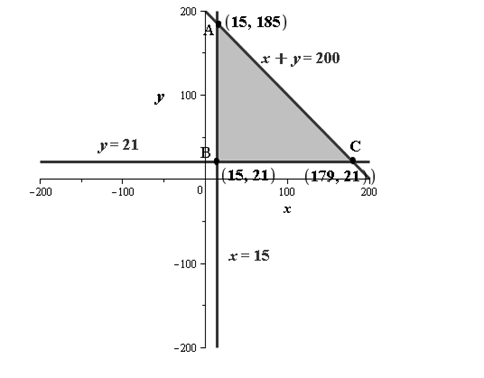 Glencoe Algebra 2 Student Edition C2014, Chapter 3.8, Problem 53SR 