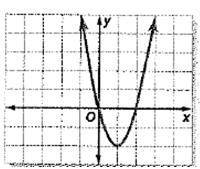 Glencoe Algebra 2 Student Edition C2014, Chapter 3.8, Problem 54S 