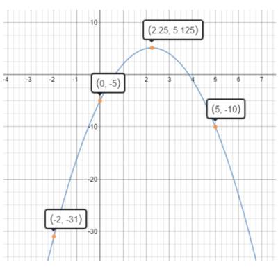 Glencoe Algebra 2 Student Edition C2014, Chapter 4, Problem 11SGR 