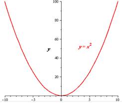 Glencoe Algebra 2 Student Edition C2014, Chapter 4, Problem 2SGR 