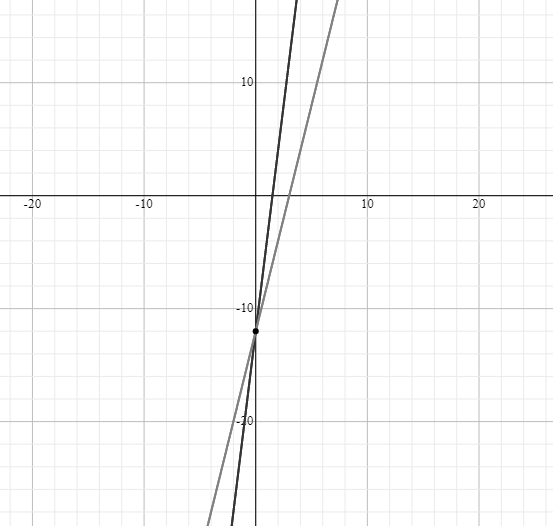 Glencoe Algebra 2 Student Edition C2014, Chapter 4, Problem 3E 