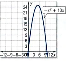 Glencoe Algebra 2 Student Edition C2014, Chapter 4, Problem 63SGR 