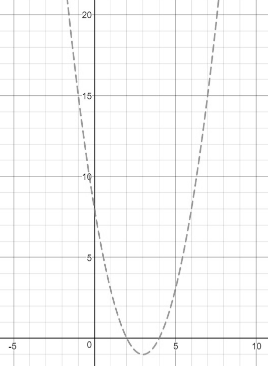 Glencoe Algebra 2 Student Edition C2014, Chapter 4, Problem 66SGR 