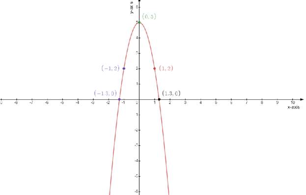 Glencoe Algebra 2 Student Edition C2014, Chapter 4.1, Problem 17PPS 