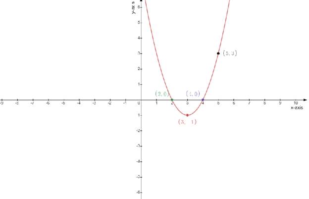 Glencoe Algebra 2 Student Edition C2014, Chapter 4.1, Problem 18PPS 