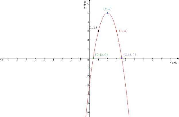 Glencoe Algebra 2 Student Edition C2014, Chapter 4.1, Problem 1AGP 