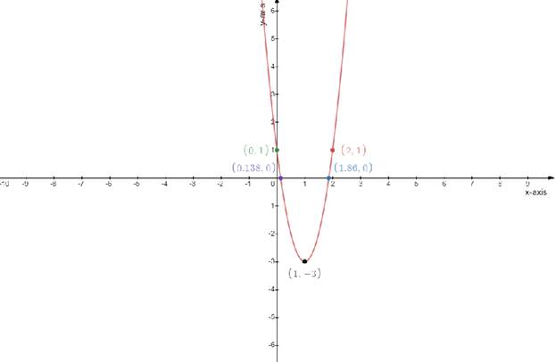 Glencoe Algebra 2 Student Edition C2014, Chapter 4.1, Problem 1BGP 