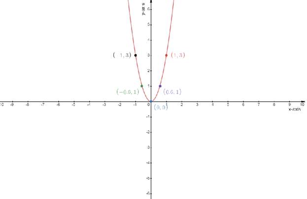 Glencoe Algebra 2 Student Edition C2014, Chapter 4.1, Problem 1CYU 