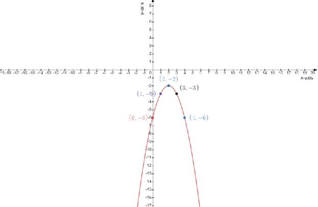 Glencoe Algebra 2 Student Edition C2014, Chapter 4.1, Problem 20PPS 