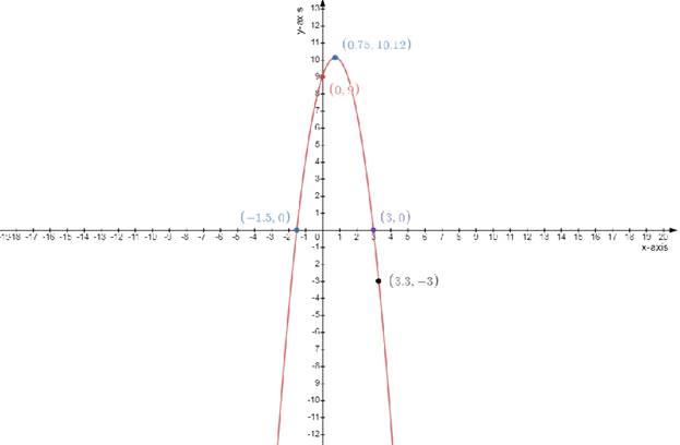 Glencoe Algebra 2 Student Edition C2014, Chapter 4.1, Problem 21PPS 