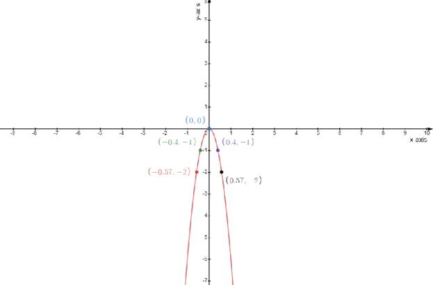 Glencoe Algebra 2 Student Edition C2014, Chapter 4.1, Problem 2CYU 