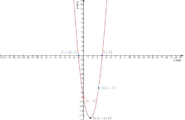 Glencoe Algebra 2 Student Edition C2014, Chapter 4.1, Problem 33PPS 