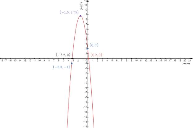 Glencoe Algebra 2 Student Edition C2014, Chapter 4.1, Problem 34PPS 