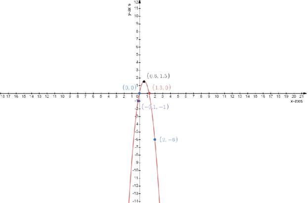 Glencoe Algebra 2 Student Edition C2014, Chapter 4.1, Problem 35PPS 