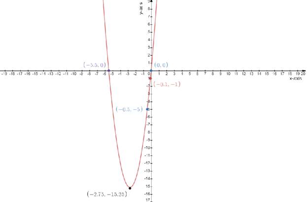 Glencoe Algebra 2 Student Edition C2014, Chapter 4.1, Problem 36PPS 
